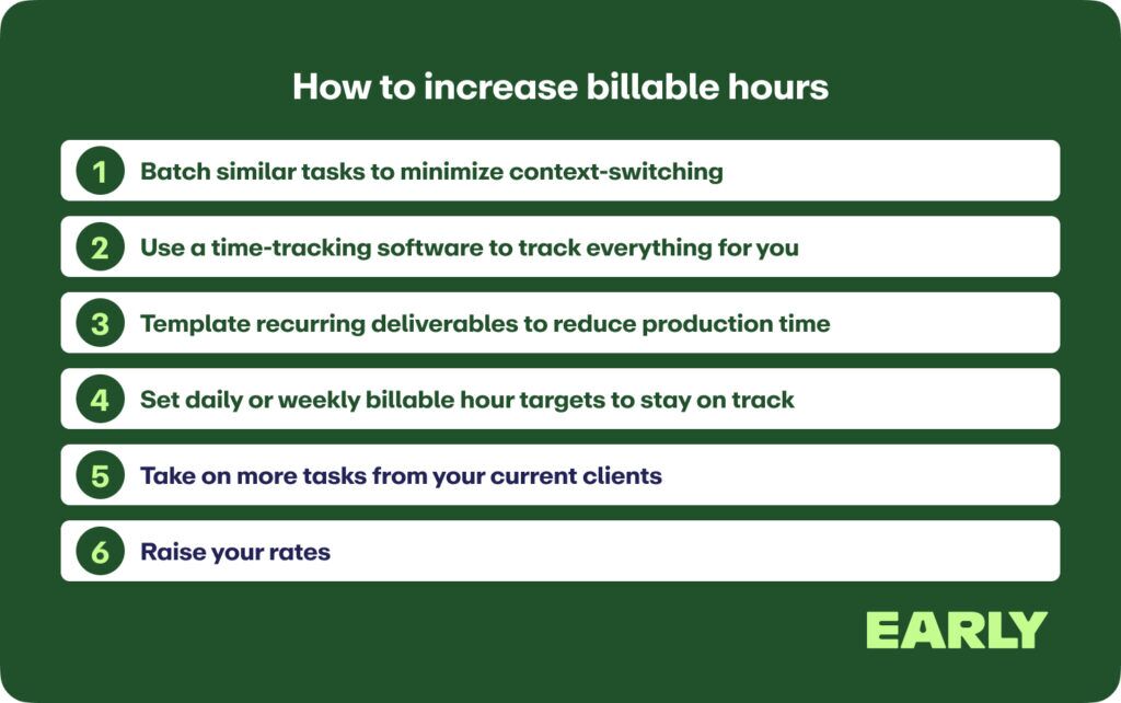 Billable Hours Explained: A Complete Guide to Client Time | EARLY