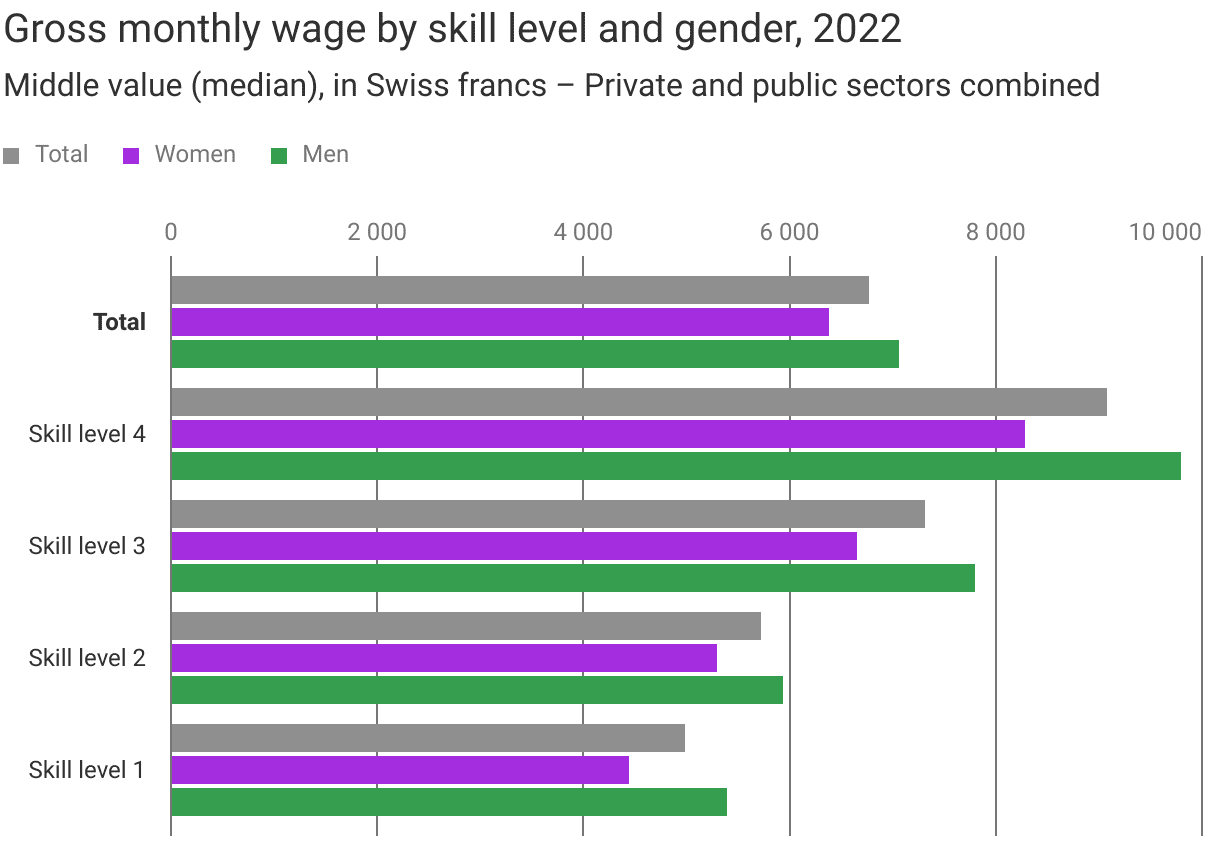 average-salary-in-switzerland-early